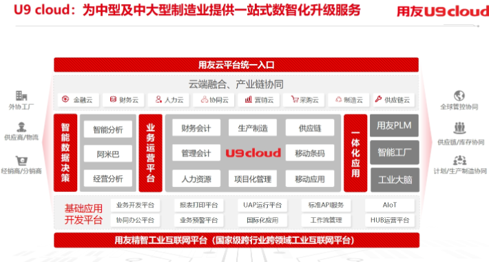 嘉興服務行業用友U9試用 嘉興匯智軟件供應