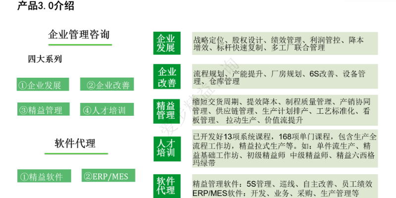 廈門精益生產(chǎn)企業(yè)管理 誠信為本 廈門愛步精益咨詢供應