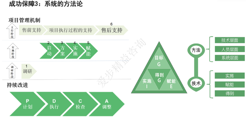 厦门爱步精益生产流程标准化,精益生产