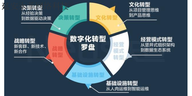 子洲媒體數(shù)字化轉(zhuǎn)型 誠信互利 延安市永菲網(wǎng)絡科技供應