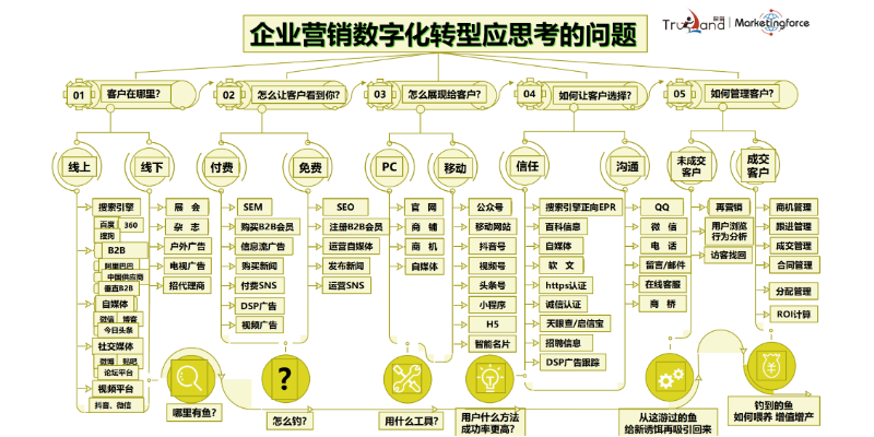 福建爱步精益咨询SaaS智能营销平台平台搭建,SaaS智能营销平台