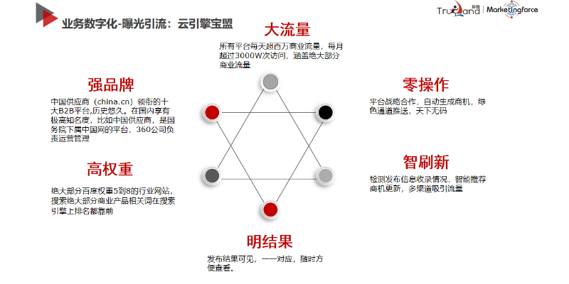 厦门爱步精益咨询SaaS智能营销平台网站搭建 贴心服务 厦门爱步精益咨询供应