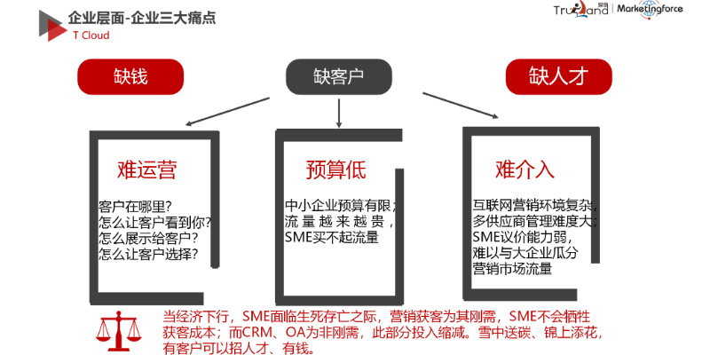 廈門廈門愛步精益咨詢有限公司SaaS智能營銷平臺 歡迎咨詢 廈門愛步精益咨詢供應