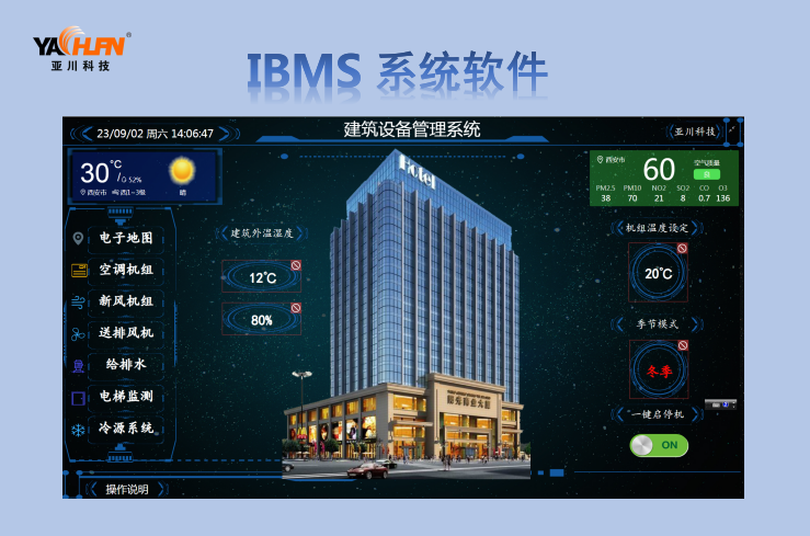 楼宇自控+能耗监测+智能照明+空气质量-IBMS系统集成