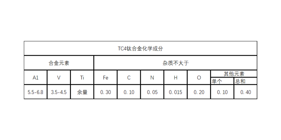 常州电磁阀3D打印公司 信息推荐 上海当达科技供应