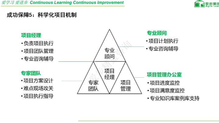 广东课程代理企业管理咨询MBA智库平台课程 创新服务 厦门爱步精益咨询供应