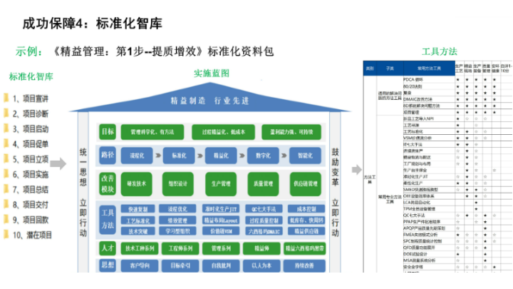 广东课程代理企业管理咨询MBA智库平台课程,企业管理咨询