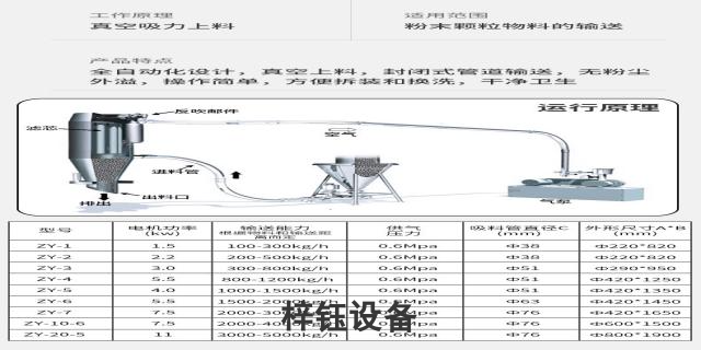 新乡粉末颗粒真空上料机设备,真空上料机