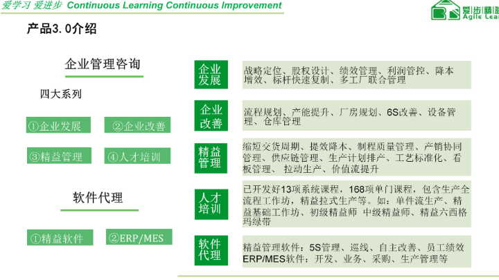 浙江精益管理企业管理咨询绩效管理,企业管理咨询