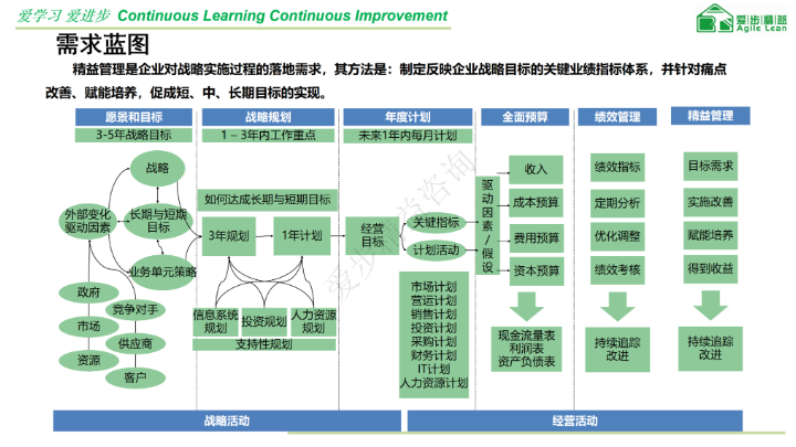 厦门爱步精益咨询有限公司SaaS智能营销平台网站建设,SaaS智能营销平台