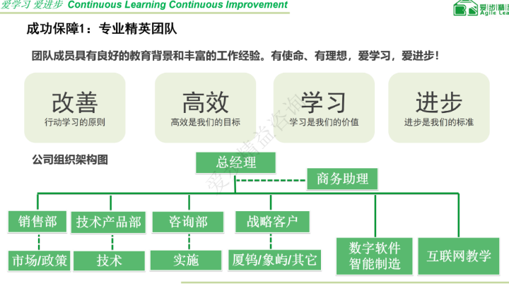 厦门爱步精益咨询有限公司SaaS智能营销平台网站建设,SaaS智能营销平台