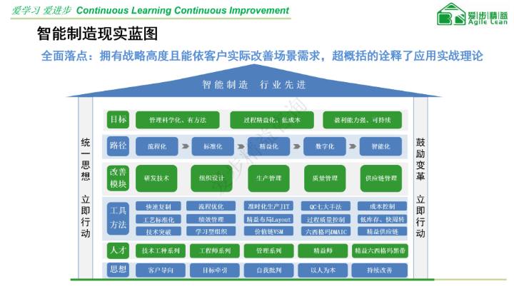 福建企业管理咨询供应链管理,企业管理咨询