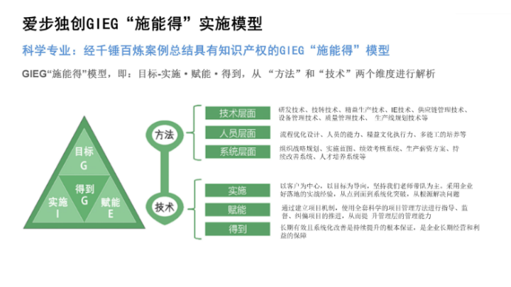 福建爱步精益人才绩效管理绩效管理培训,人才绩效管理