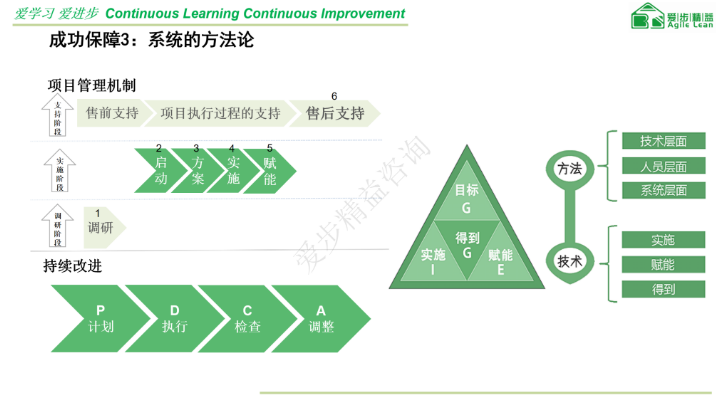 广东精益生产管理咨询公司,精益生产