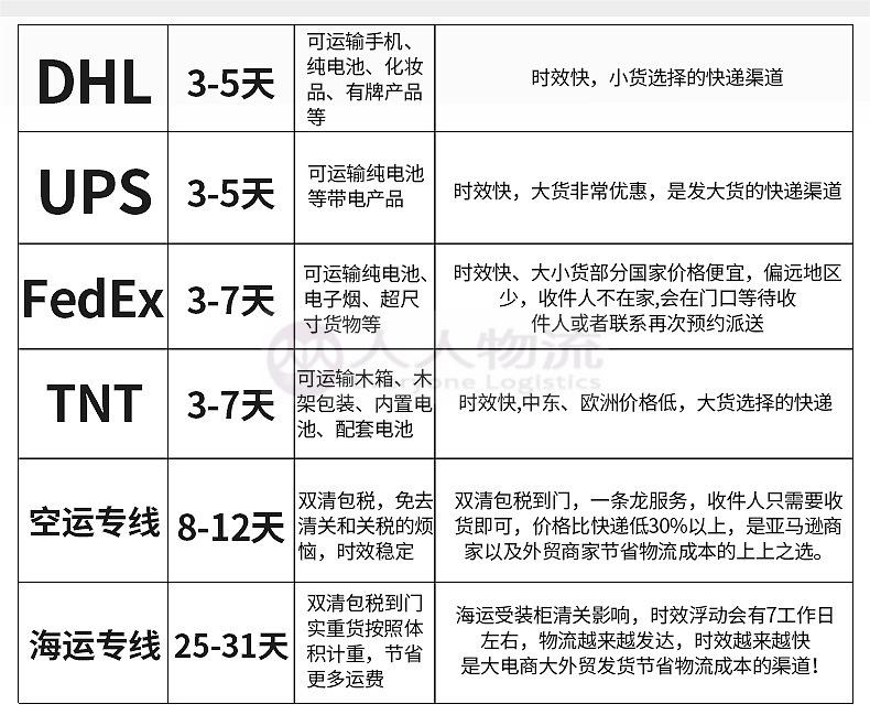 宁波中国香港国际专线公司