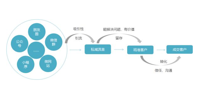 浙江提供微信营销-随推平台 服务至上 衢州能弘网络科技供应