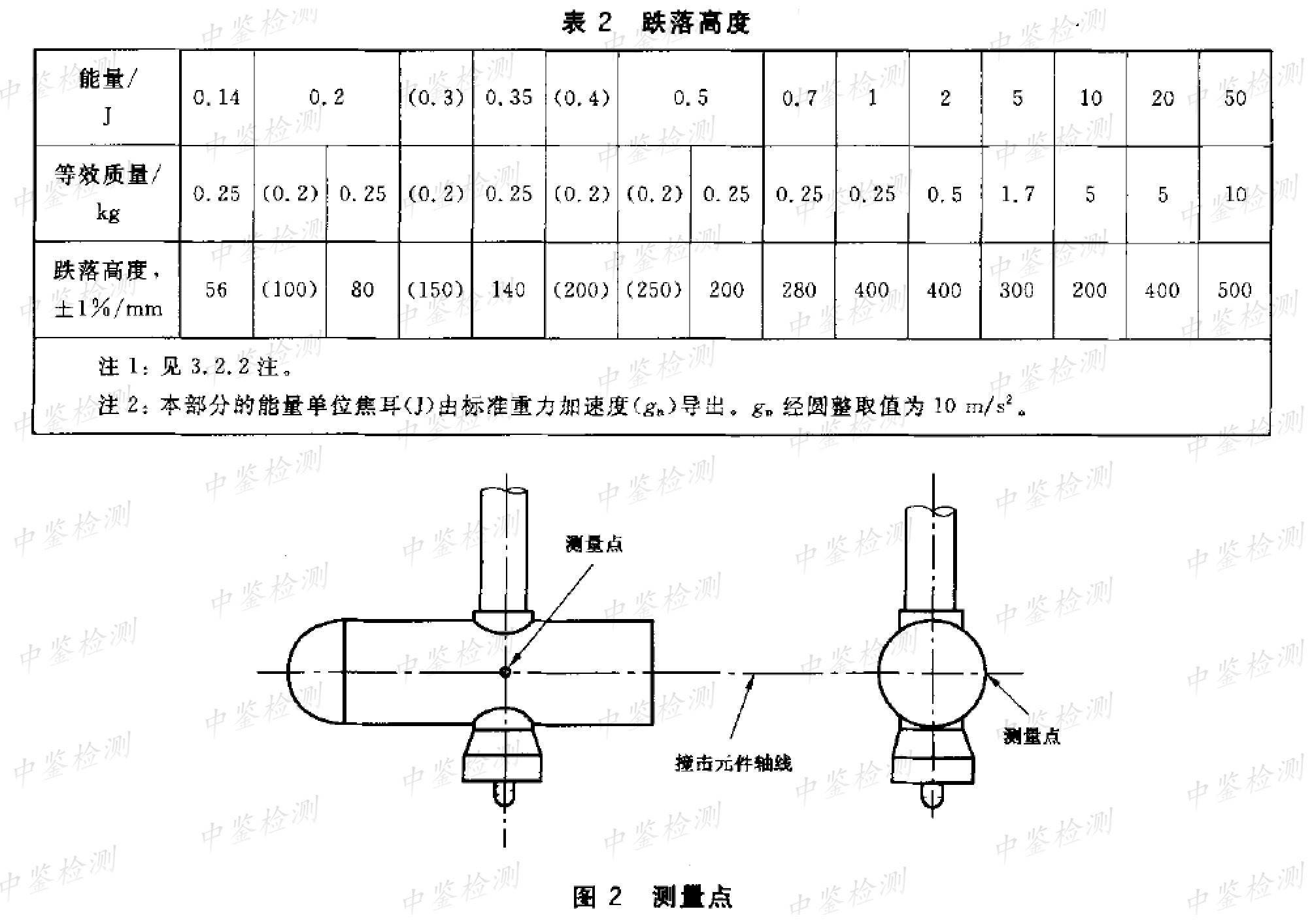 广告机IK等级标准