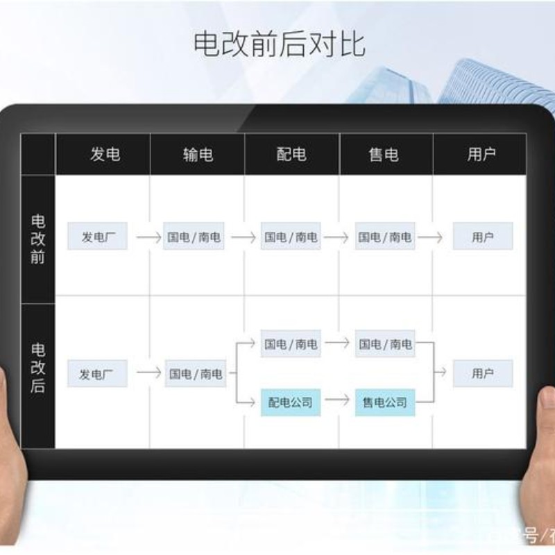 申请注册几家青海售电公司办理需要怎么办理