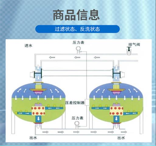 水处理设备浅层介质过滤器