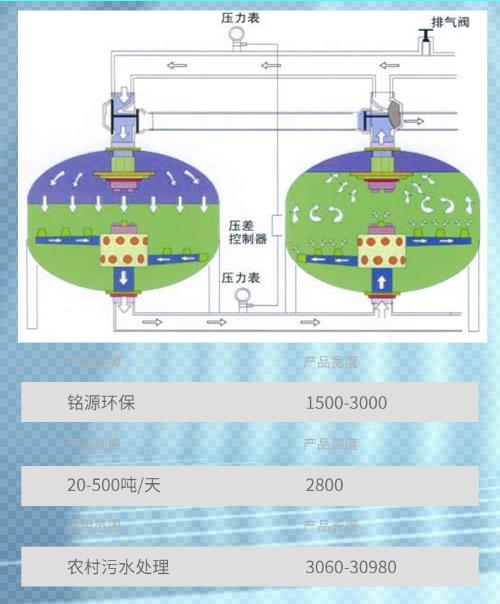 水处理设备浅层介质过滤器