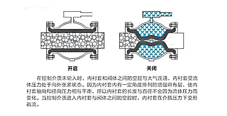 柔性截污装置厂家