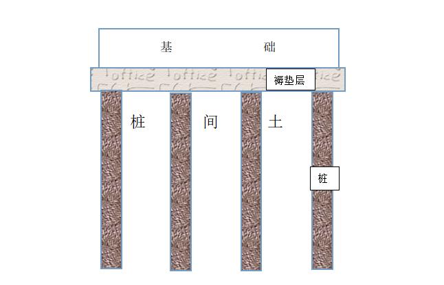 枣阳CFG桩单价