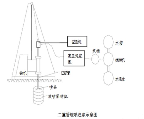 宜城高压旋喷桩设备