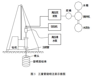 十堰高压旋喷桩咨询