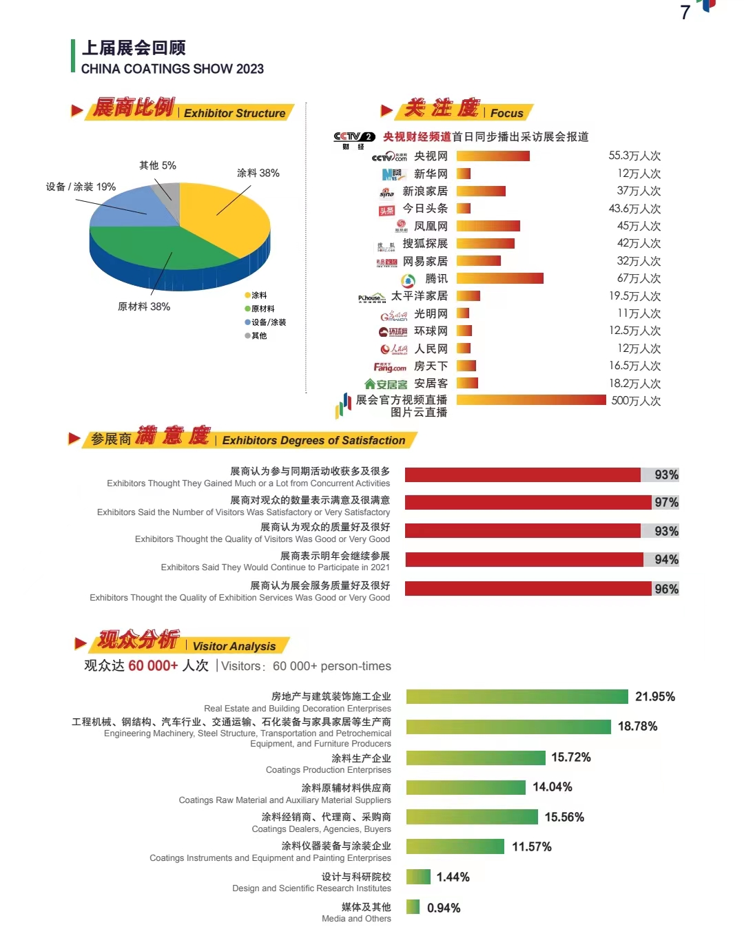 检测设备