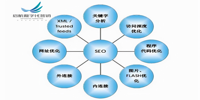 新乡互联网运营工具,互联网运营