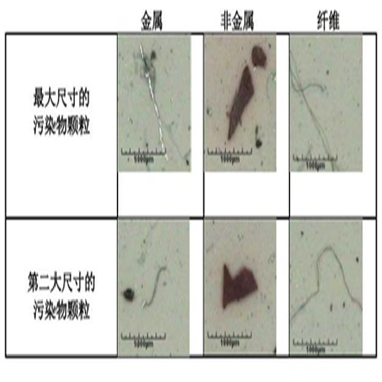 南阳汽车零部件污染物检测CNAS第三方检测