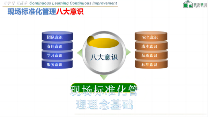 福建目视化现场标准化 来电咨询 厦门爱步精益咨询供应