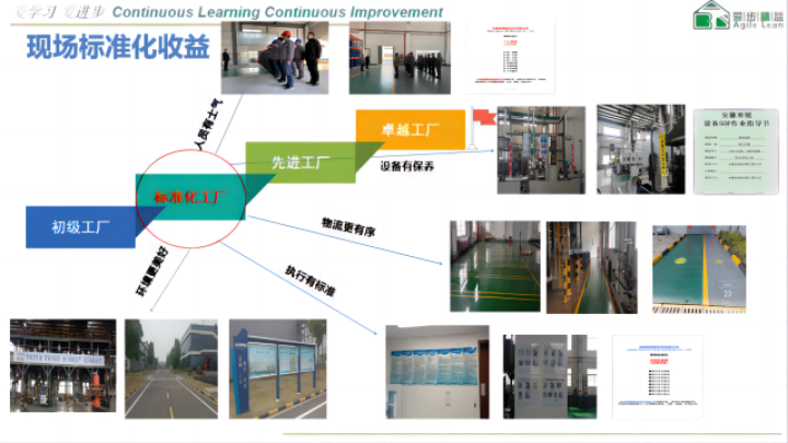 福建斜線管理現(xiàn)場標(biāo)準(zhǔn)化 來電咨詢 廈門愛步精益咨詢供應(yīng)