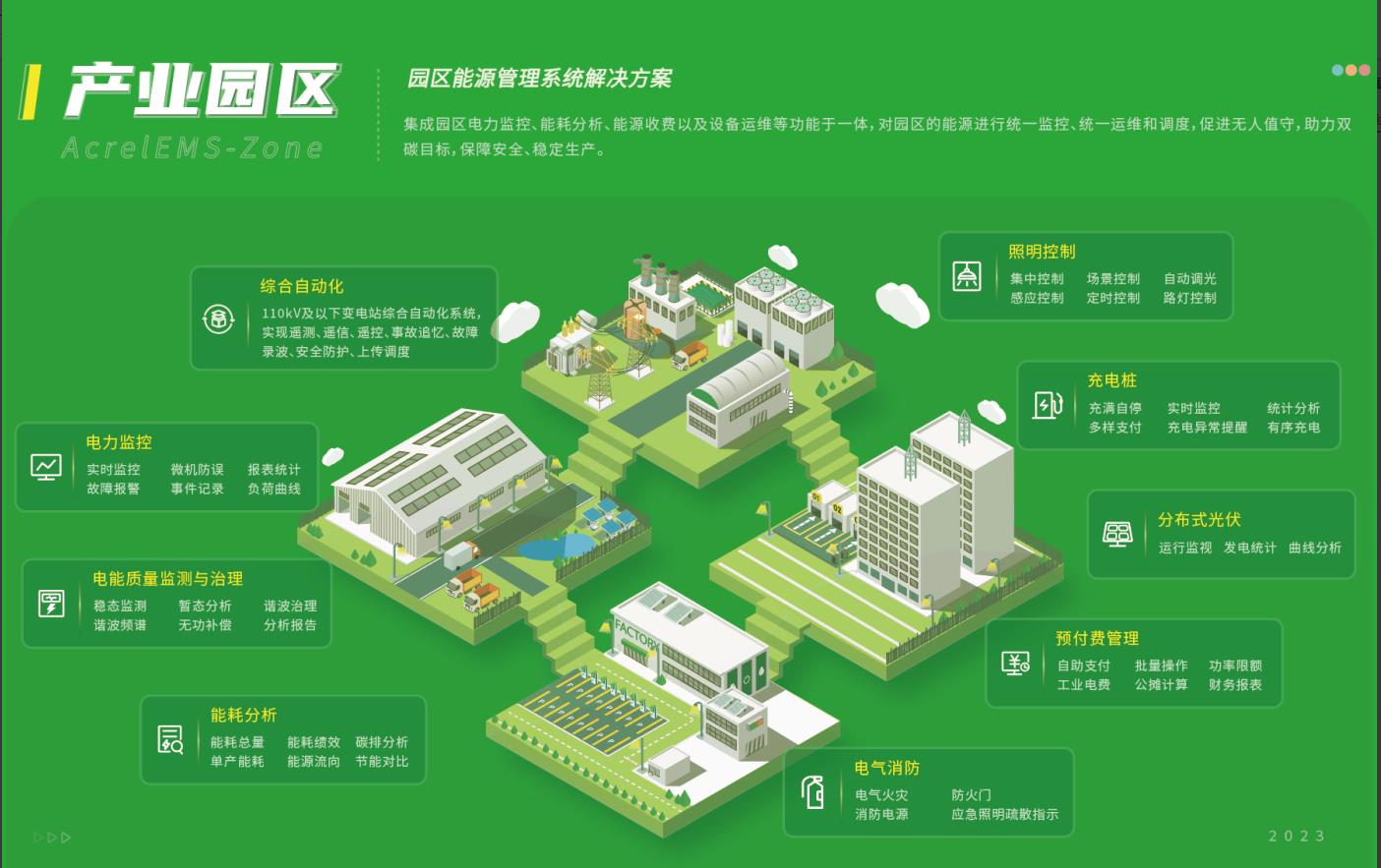 AcrelEMS-Zone園區(qū)能源管理系統(tǒng)解決方案