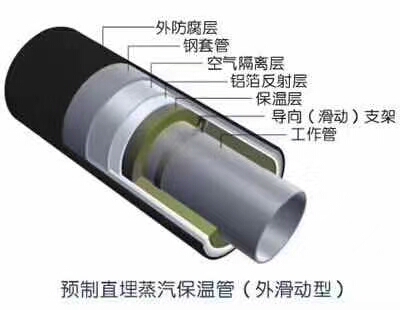 直埋管/钢套钢蒸汽保温管/钢套钢直埋保温管厂家