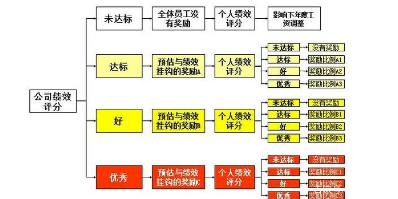 廈門愛步精益咨詢人才績效管理績效管理培訓 值得信賴 廈門愛步精益咨詢供應