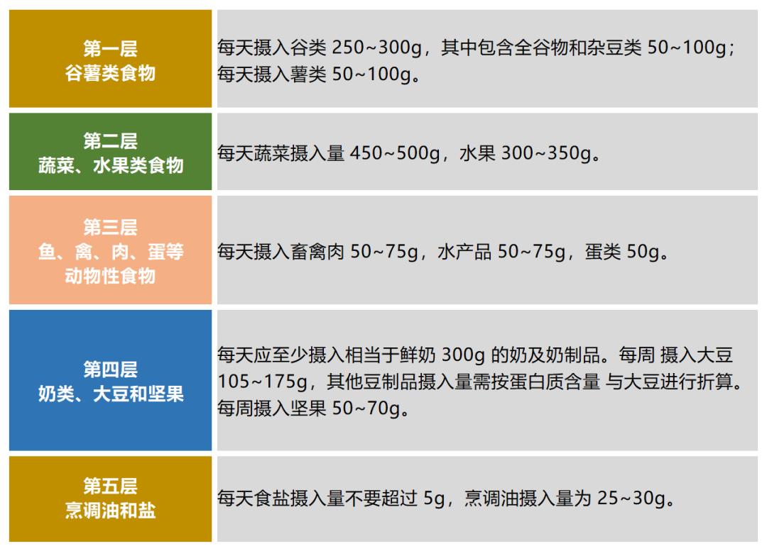 宜昌儿童膳食营养管理系统批发