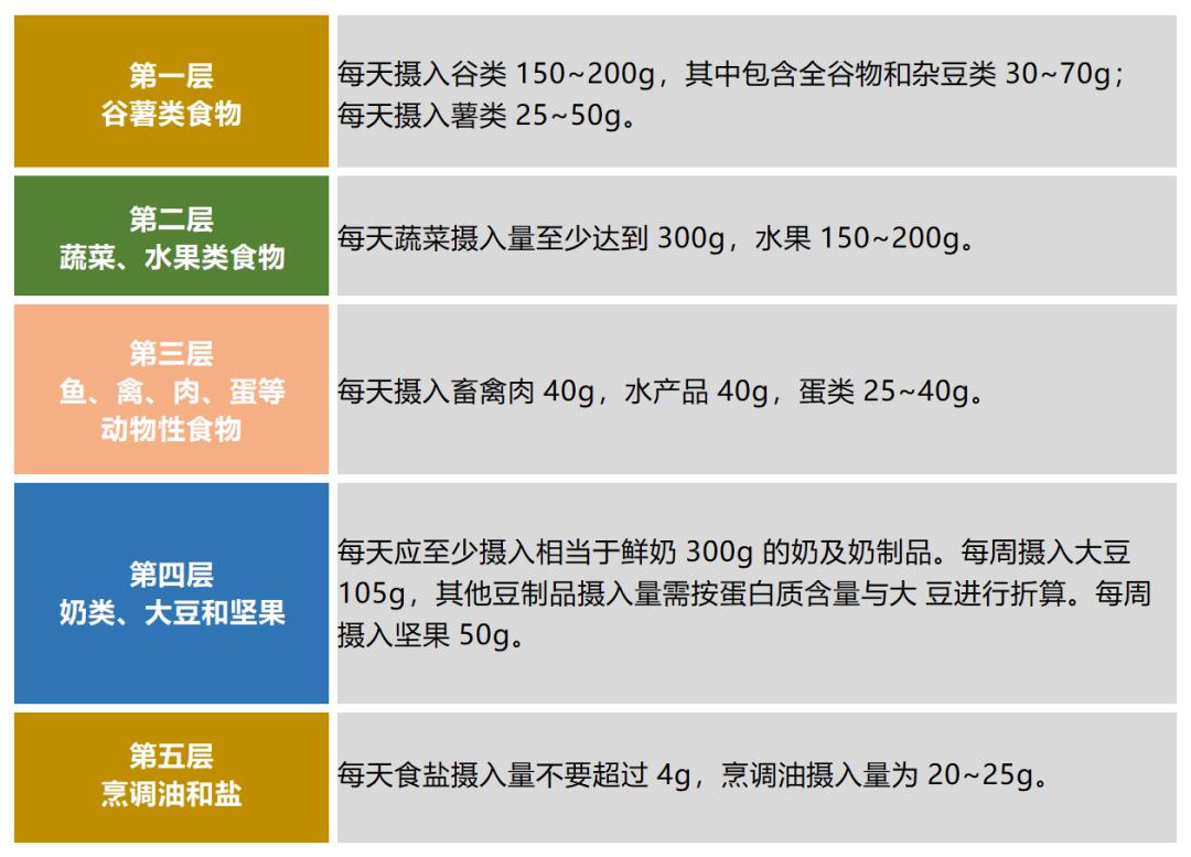 阳泉儿童膳食营养管理系统直销