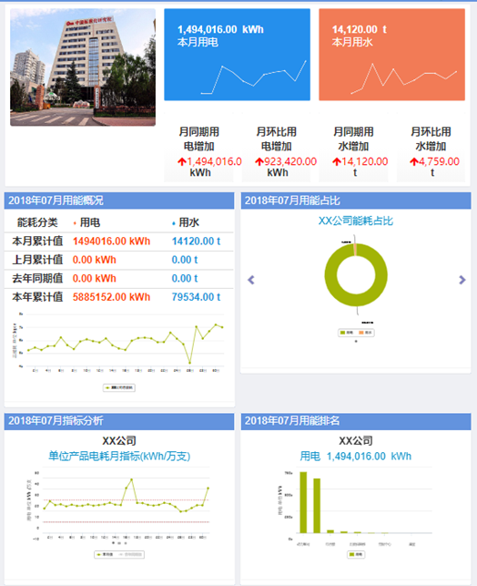 四川能耗在線監測系統 建筑能耗在線監測系統