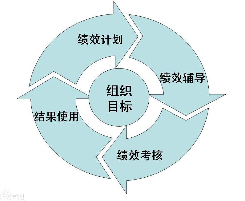 客戶管理銷售系統(tǒng) 手機(jī)版crm系統(tǒng)