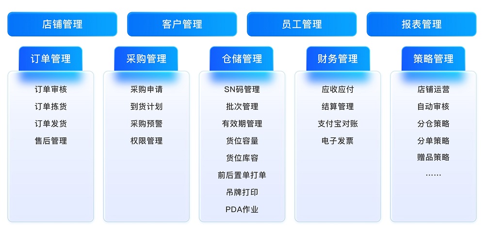 电动车进销存软件