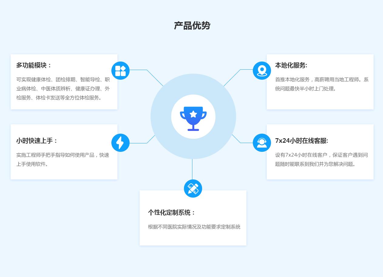 体检预约管理系统开发电话