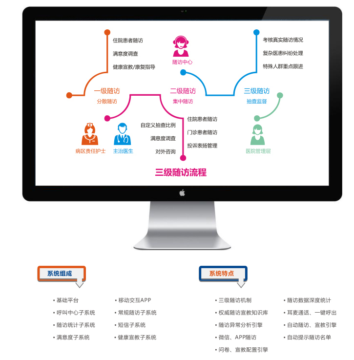 四川病例随访系统