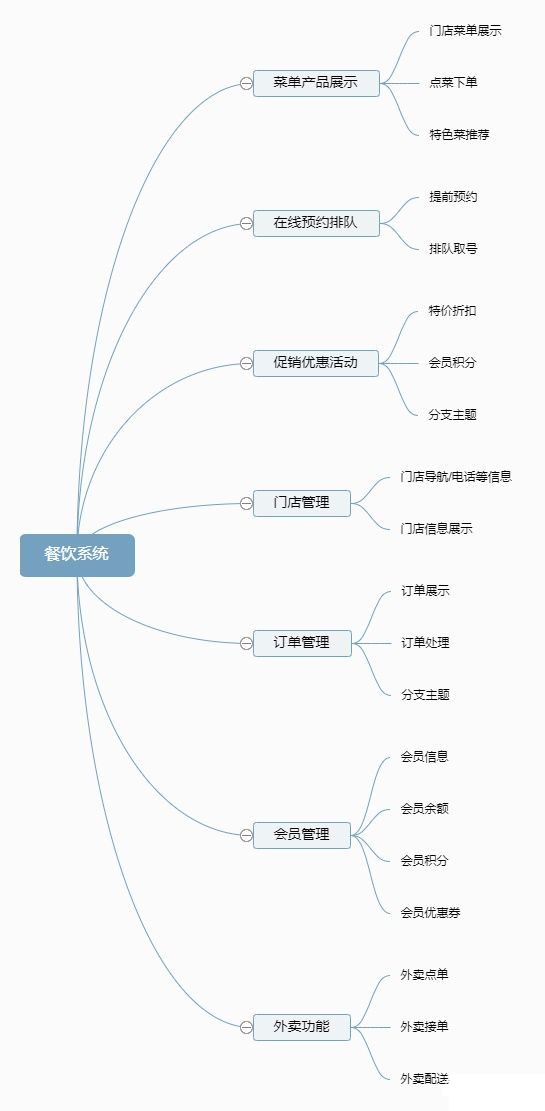 旅游微信小程序开发