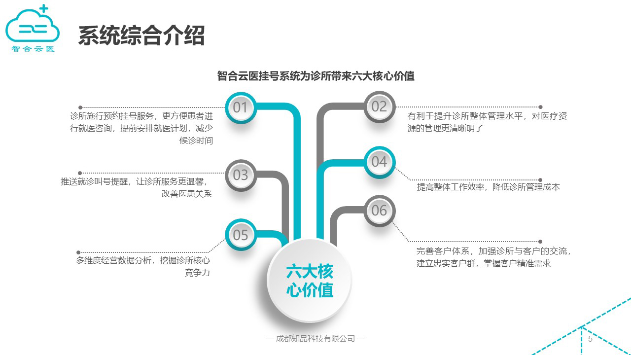 诊所网上预约平台