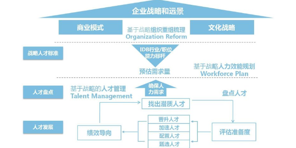 贛州燈飾制品公司企業管理咨詢 來電咨詢 贛州德惠人力資源供應