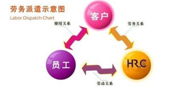 章貢區新能源廠勞務派遣服務 誠信服務 贛州德惠人力資源供應