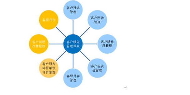 赣州自动化设备公司企业管理咨询,企业管理咨询