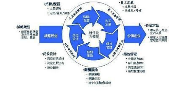 赣州自动化设备公司企业管理咨询 来电咨询 赣州德惠人力资源供应