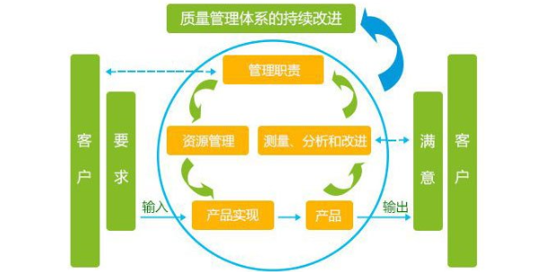 章貢區電子廠企業管理咨詢 誠信服務 贛州德惠人力資源供應